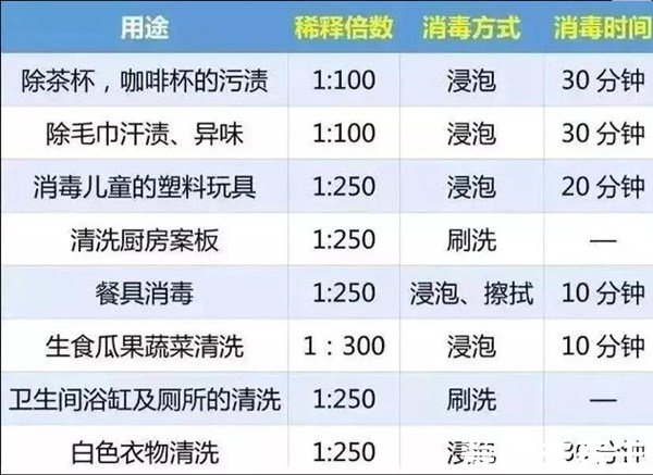 臥室噴84多久能進人，至少要通風(fēng)半個小時(附84正確使用方法)