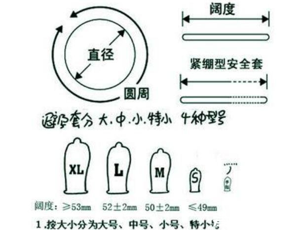 避孕套尺寸大小對照表，中國人普遍都是中號33毫米