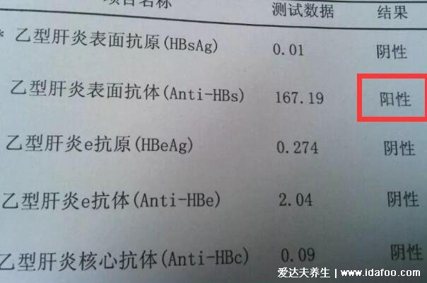 乙肝五項正常結(jié)果圖，一分鐘教你看懂結(jié)果圖