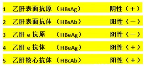 乙肝五項正常結(jié)果圖，一分鐘教你看懂結(jié)果圖