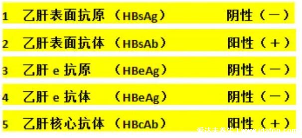 乙肝五項正常結(jié)果圖，一分鐘教你看懂結(jié)果圖