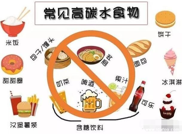 碳水化合物食物一覽表減肥必備，10種低碳水高纖維食物可做主食