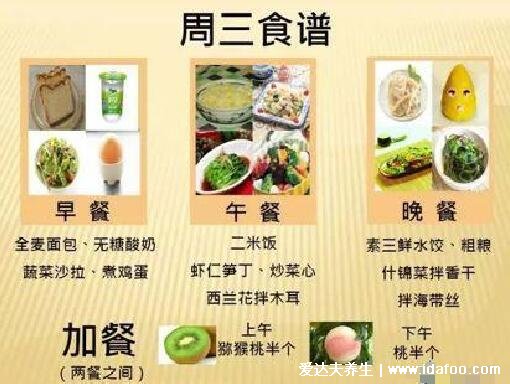 一周糖尿病人一日三餐食譜圖表，高血糖必看降糖小竅門