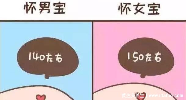 胎心率150是男孩還是女孩，大概率是女孩但結(jié)果因人而異