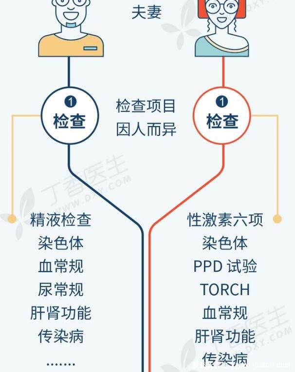 6步看懂試管嬰兒怎么做的全過程，看完真的非常心疼