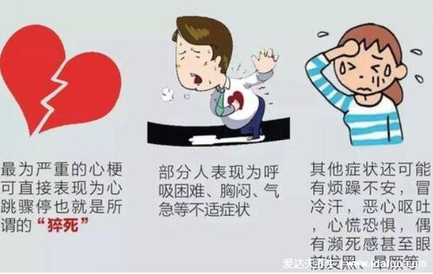 心肌梗塞的前兆和表現(xiàn)，四大癥狀牙疼也可能是心梗前兆