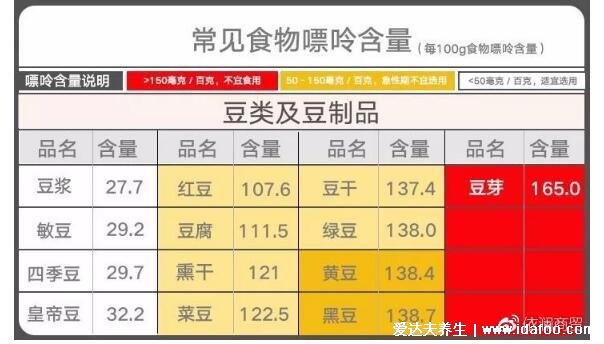 痛風(fēng)的快速止痛的方法，5個(gè)方法非常有效(附忌口食物一覽表)