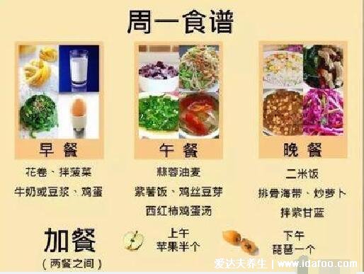 早期糖尿病的12大征兆，警惕多尿/多飲/多食/消瘦但上體肥胖