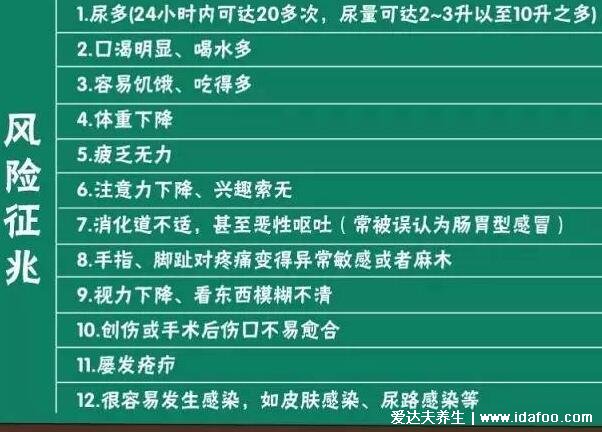 早期糖尿病的12大征兆，警惕多尿/多飲/多食/消瘦但上體肥胖