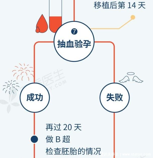 試管嬰兒怎么做的全過(guò)程，為什么說(shuō)女人做了試管人就廢了