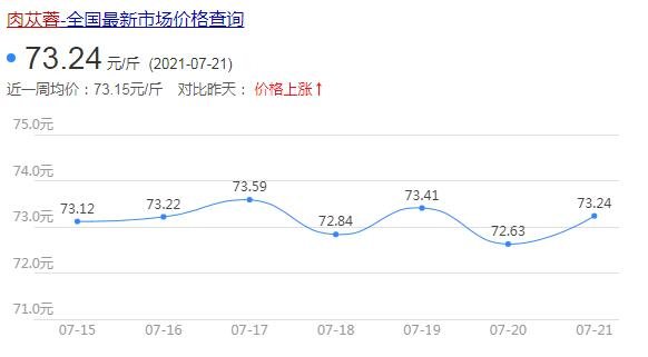 肉蓯蓉多少錢(qián)一斤，具體看產(chǎn)地和種類(lèi)圖片(軟的價(jià)格40-100元/斤)