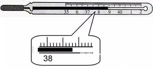 溫度計(jì)怎么看水銀線水銀體溫計(jì)怎么看，轉(zhuǎn)動體溫計(jì)就行(附圖解)