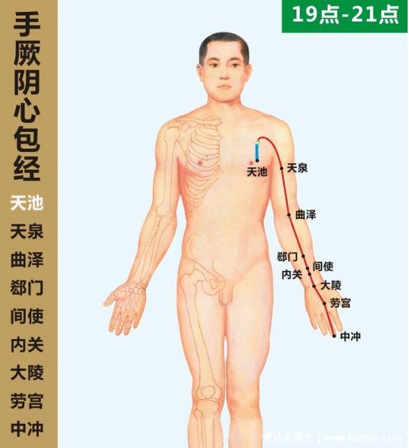 手部6大經(jīng)絡(luò)清晰圖片，簡單的按一按就能治療疾病疼痛