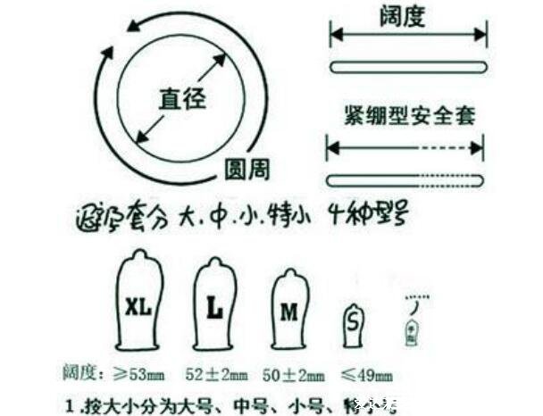 推薦幾款好用的避孕套，5款萬(wàn)人好評(píng)的套套實(shí)測(cè)(附尺寸大小對(duì)照表)