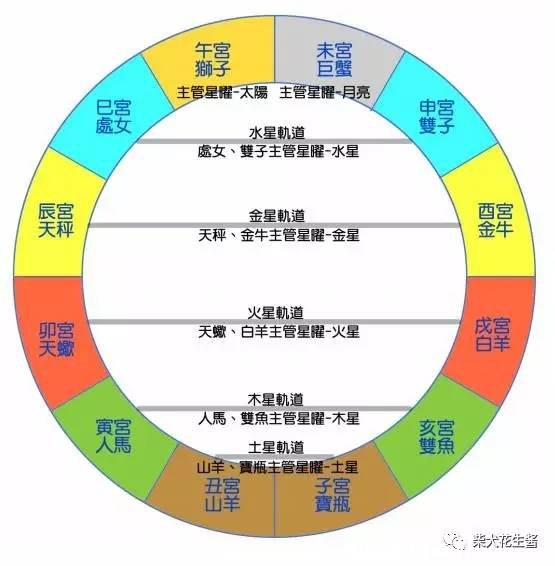 五行五臟六腑相生相克順口溜，心臟好可能促進腎好