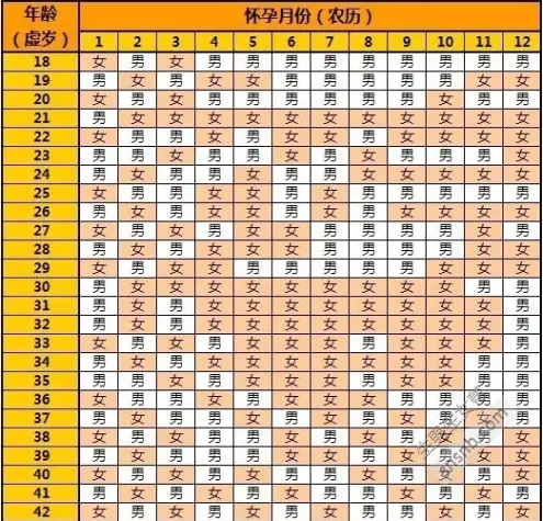 清宮表2021生男生女圖準(zhǔn)確性是多少，生男孩和女孩都是50%