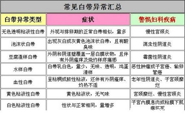 最正常的白帶圖片，這4種類型的白帶都是正常的(附異常白帶對比)