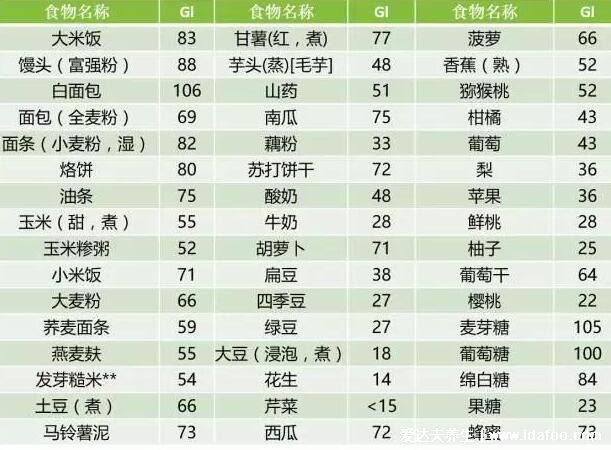 4大民間最猛的減肥偏方，瘦下來不是問題（試試山楂加糯米）