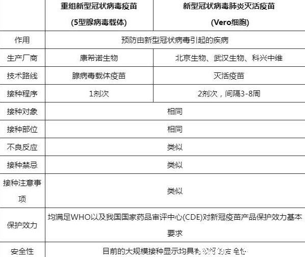 新冠滅活疫苗最可怕的缺點(diǎn)，滅活疫苗和重組疫苗哪個(gè)更好