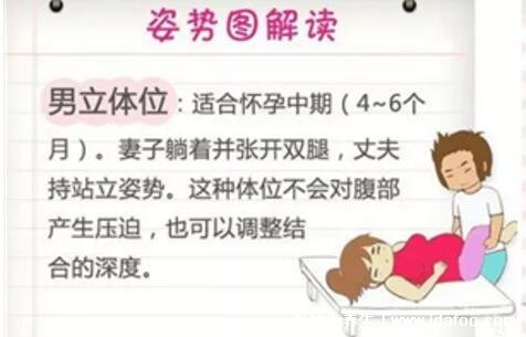 懷孕16周同房姿勢圖片，確保安全的5種姿勢分享