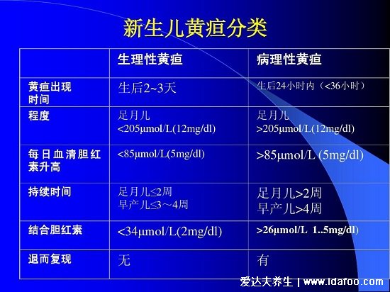 新生兒黃疸值對照表，足月寶寶正常值在12.9(大于12要小心)