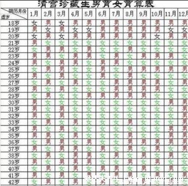 生男生女清宮圖2021年推算表，據(jù)表備孕即可報子得女