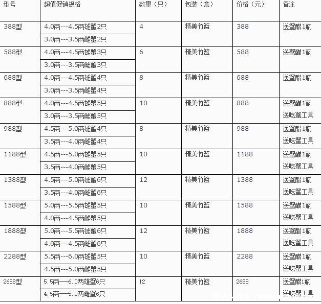 正宗陽澄湖大閘蟹一只多少錢，30-200元不等母蟹越大越貴