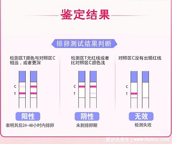 月經(jīng)干凈幾天懷孕最高，7天也就是下次來月經(jīng)的前14天(排卵期)