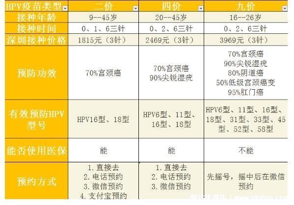 九價疫苗對女生要求，這些接種禁忌癥和注意事項要清楚