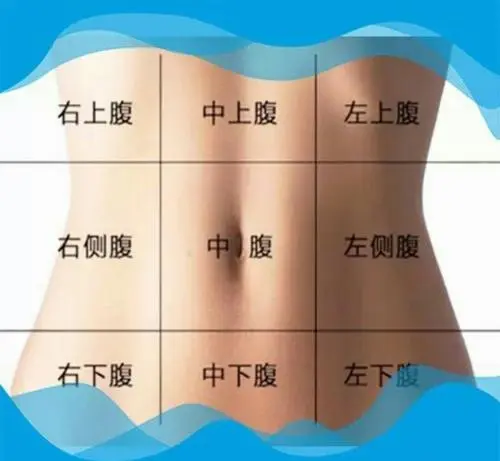 女性闌尾炎的疼痛位置圖片，會轉(zhuǎn)移性右下腹按壓痛(剛開始上腹肚臍疼)