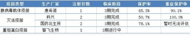 新冠疫苗為何打三針，加強(qiáng)針增強(qiáng)保護(hù)效果(需要滿6個(gè)月)