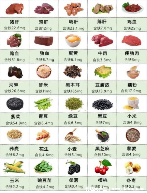 補(bǔ)鐵的食物有哪些，含鐵最高的食物一覽表(雞蛋黃/豬肝)