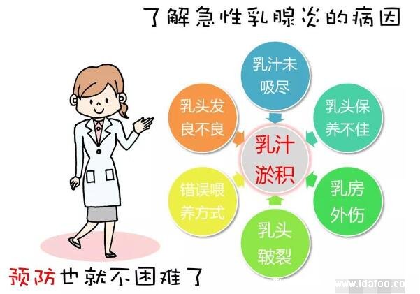 乳腺炎的癥狀表現(xiàn)有哪些癥狀圖片，哺乳期媽媽注意了有3大變化