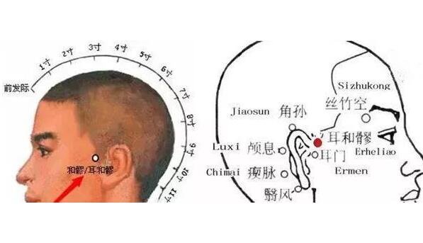 一招止住清鼻涕按摩法偏方，試試按摩迎香穴等5個(gè)方法