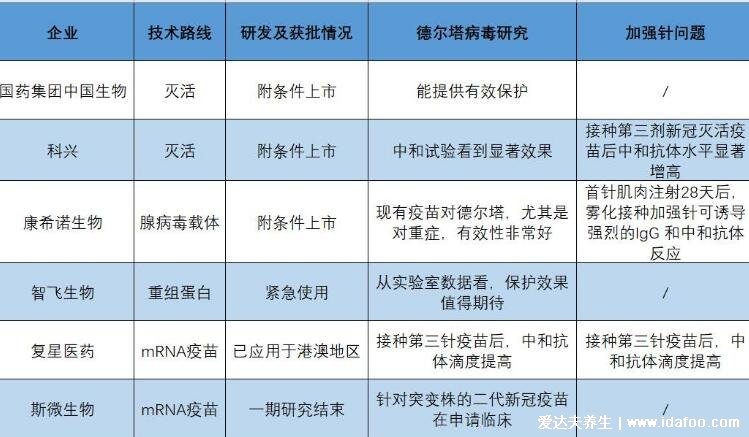 阿斯利康疫苗是哪個(gè)國家的，英國牛津大學(xué)和阿斯利康公司合作研發(fā)