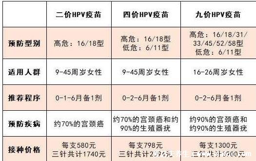 打了九價疫苗后悔了，接種疫苗后不代表一勞永逸(10種情況不能打)