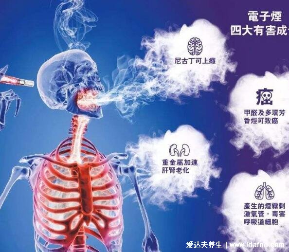 電子煙對(duì)人體的危害有多大，抽2年電子煙身體像60歲老煙民的肺！