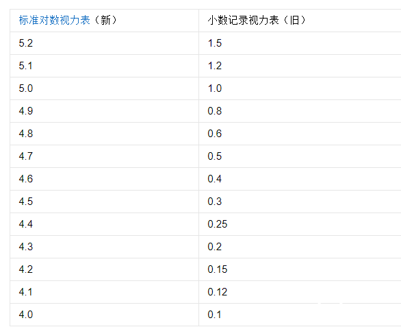 做完近視手術后悔死了，盲目追求低價以及手術弊端是可能原因