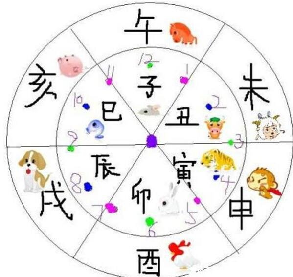 巳時(shí)是幾點(diǎn)到幾點(diǎn)，是上午9點(diǎn)到11點(diǎn)/對(duì)應(yīng)生肖蛇(蛇此時(shí)隱蔽在草叢)