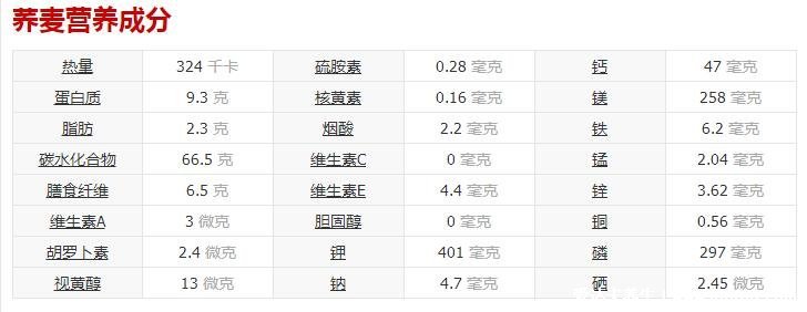 蕎麥面怎么吃比較好，有涼拌/冷湯等4種吃法附具體做法