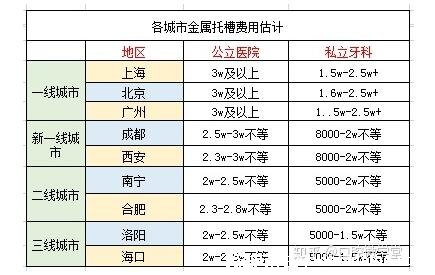 牙齒矯正大概要花費多少錢，1萬元起步和材料及個人情況有關(guān)