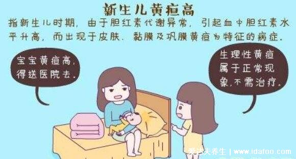 嬰兒30天黃疸值對(duì)照表，足月新生兒正常值低于12.9(早產(chǎn)兒15)