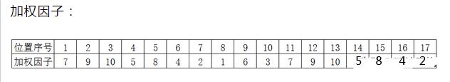 身份證號碼的數(shù)字代表什么意義，18位數(shù)字各有含義(附校驗碼算法)