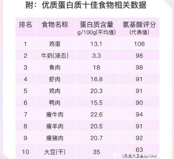 大豆分離蛋白是什么東西，高蛋白低脂肪有4大作用和功效(附害處)