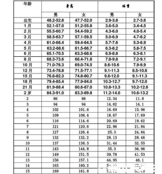 bmi正常值范圍是多少，最理想數(shù)值為22（±10%）/大于30肥胖