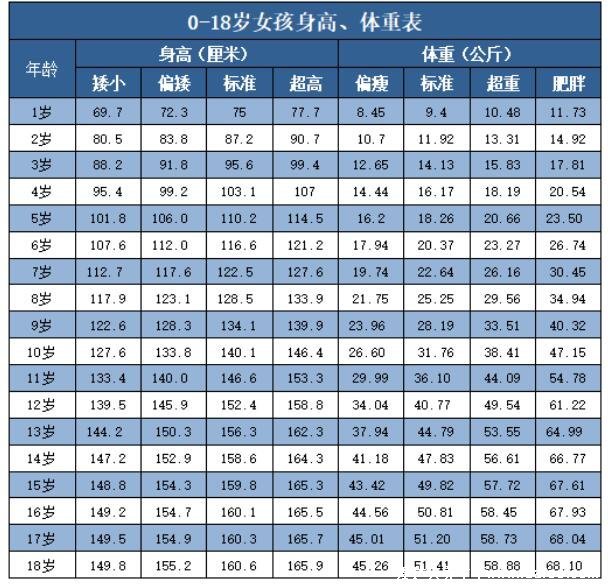 三個月的寶寶發(fā)育標(biāo)準(zhǔn)，快看看身高體重及其他發(fā)育指標(biāo)