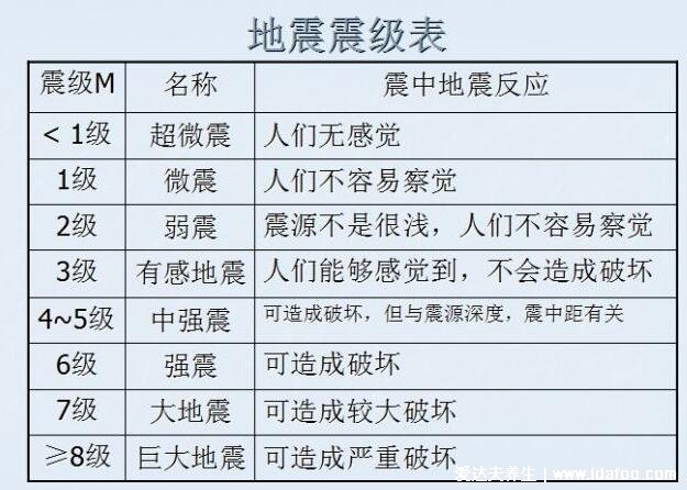 中國唯一沒有地震的省份，浙江/1949年以來沒有發(fā)生過強震