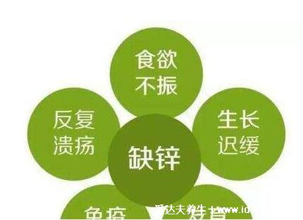 兒童缺鋅的10個表現(xiàn)，經(jīng)常感冒或與其有關(guān)(吃奇怪東西/長白斑) 