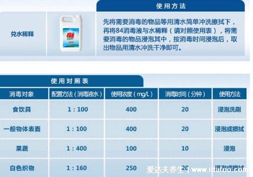 84消毒液配置一覽表配比濃度表，不同對象配比濃度表