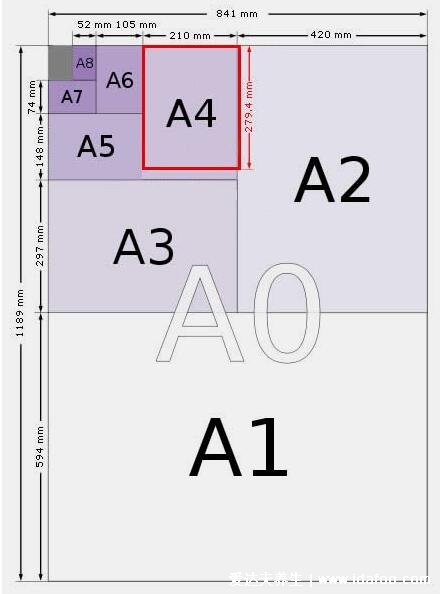 a4紙尺寸是多少厘米，長29.7寬21厘米(附比例示例圖片)